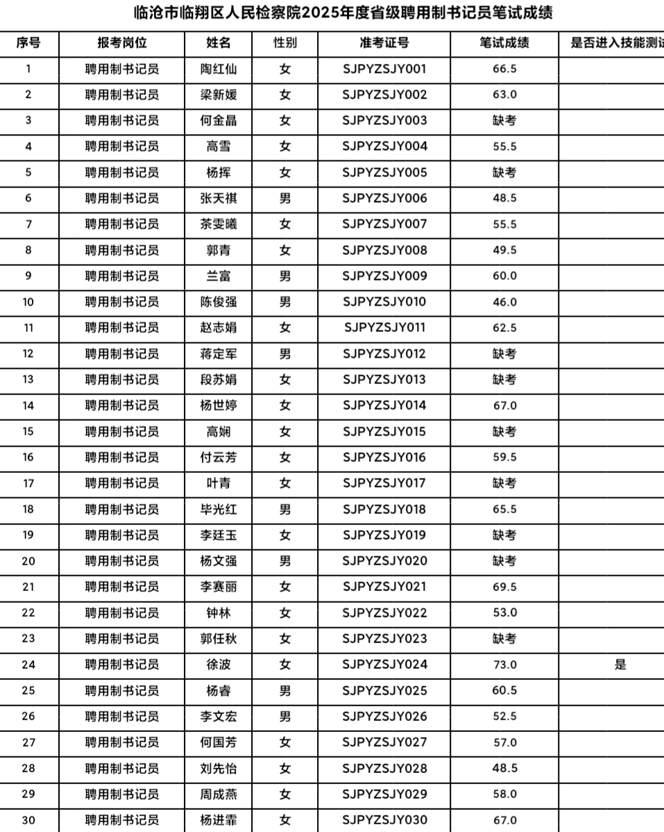 1考場(chǎng)