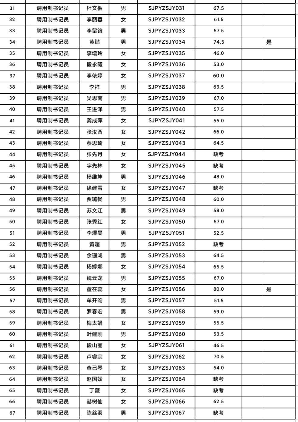 2考場(chǎng)